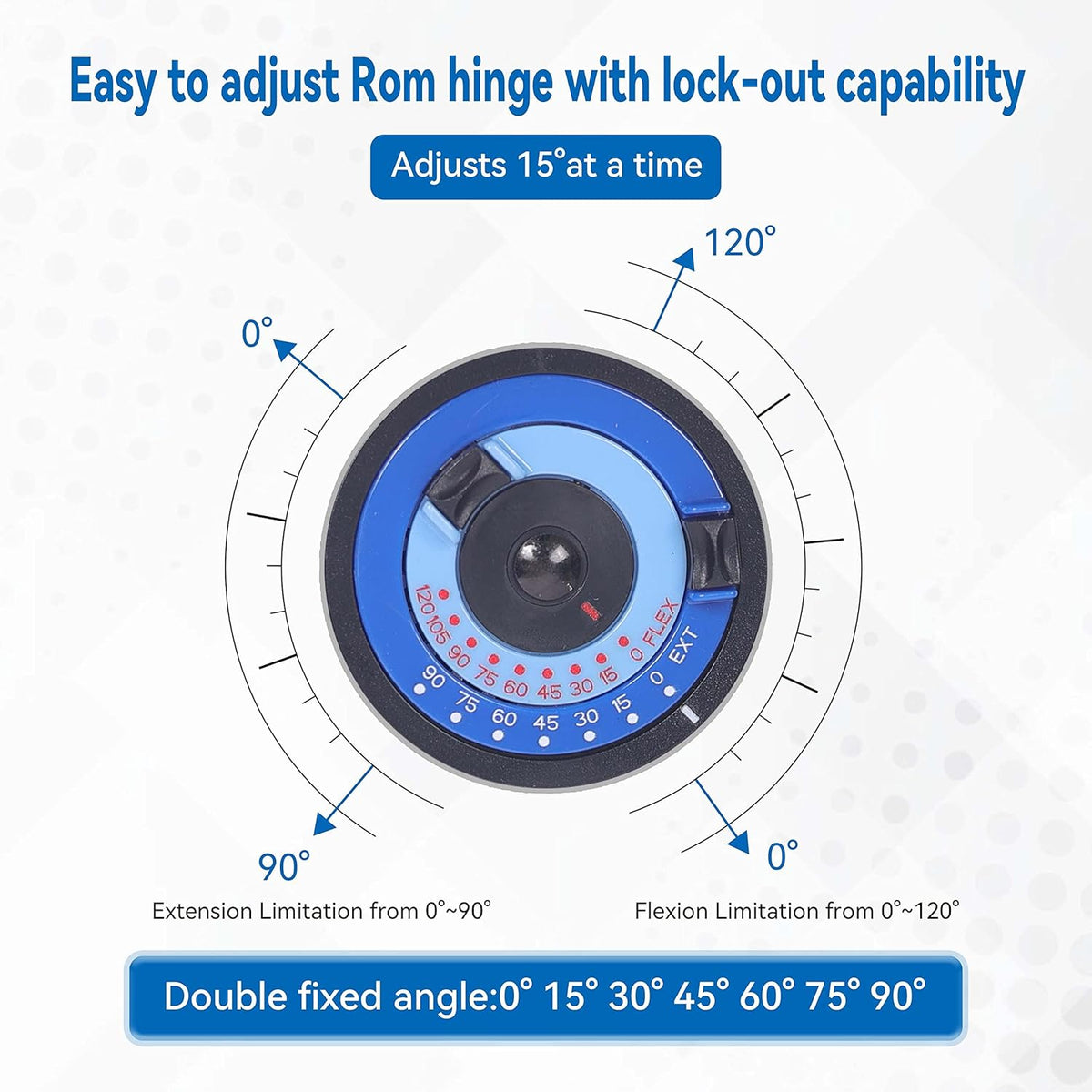 ROM hinge dial: extension 0-90 degrees, flexion 0-120 degrees, adjusts 15 degrees at a time