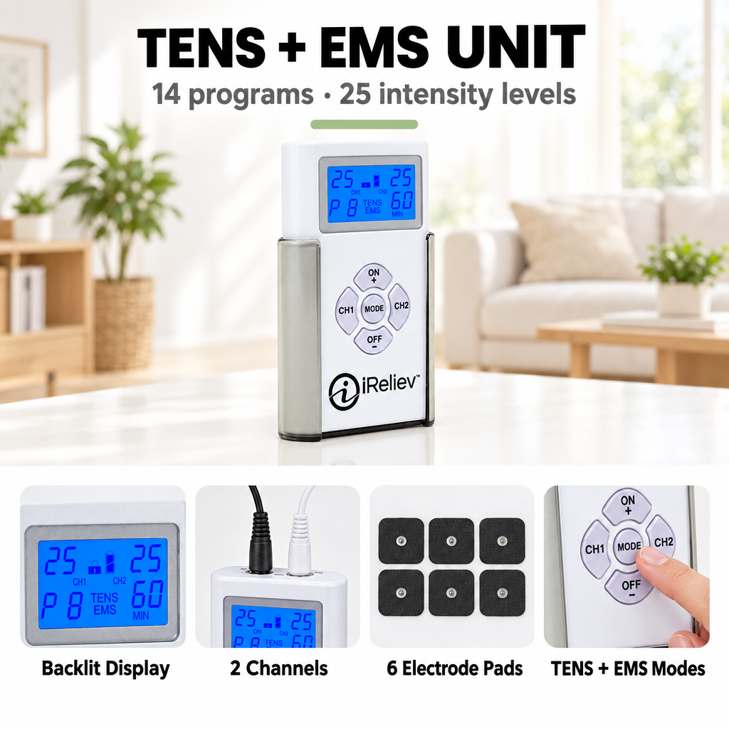 iReliev TENS + EMS unit feature overview: backlit display, 2 channels, 6 electrode pads, TENS and EMS modes