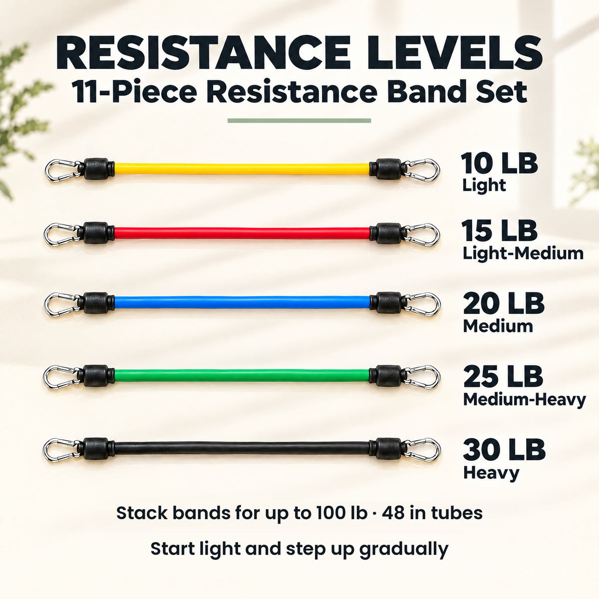 Resistance levels: yellow 10 lb, red 15 lb, blue 20 lb, green 25 lb, black 30 lb; stack bands for up to 100 lb