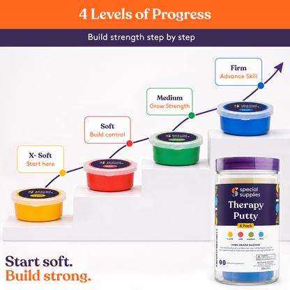 Therapy putty levels from extra soft to firm, shown as steps from yellow to red, green and blue